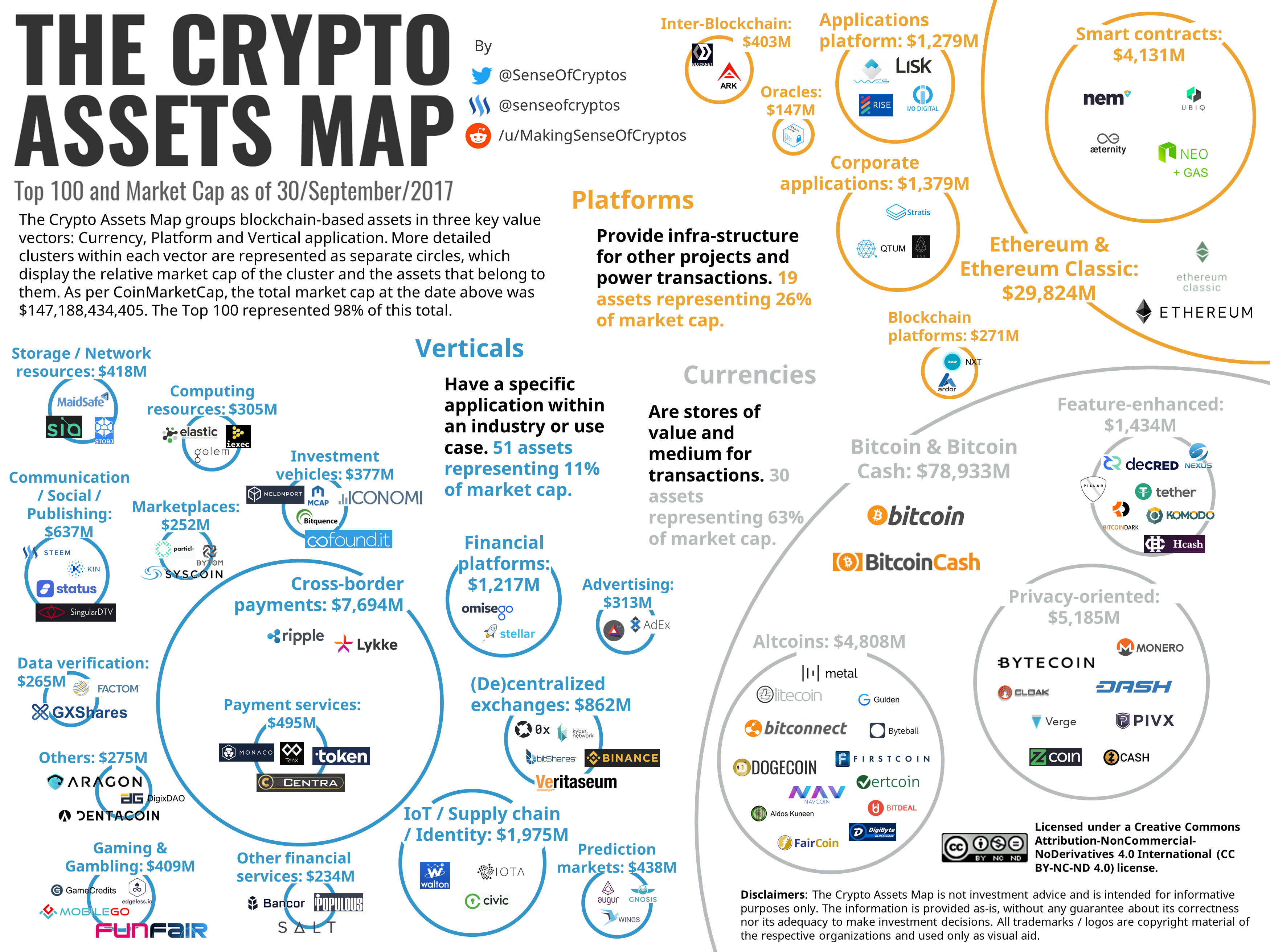 crypto-assets