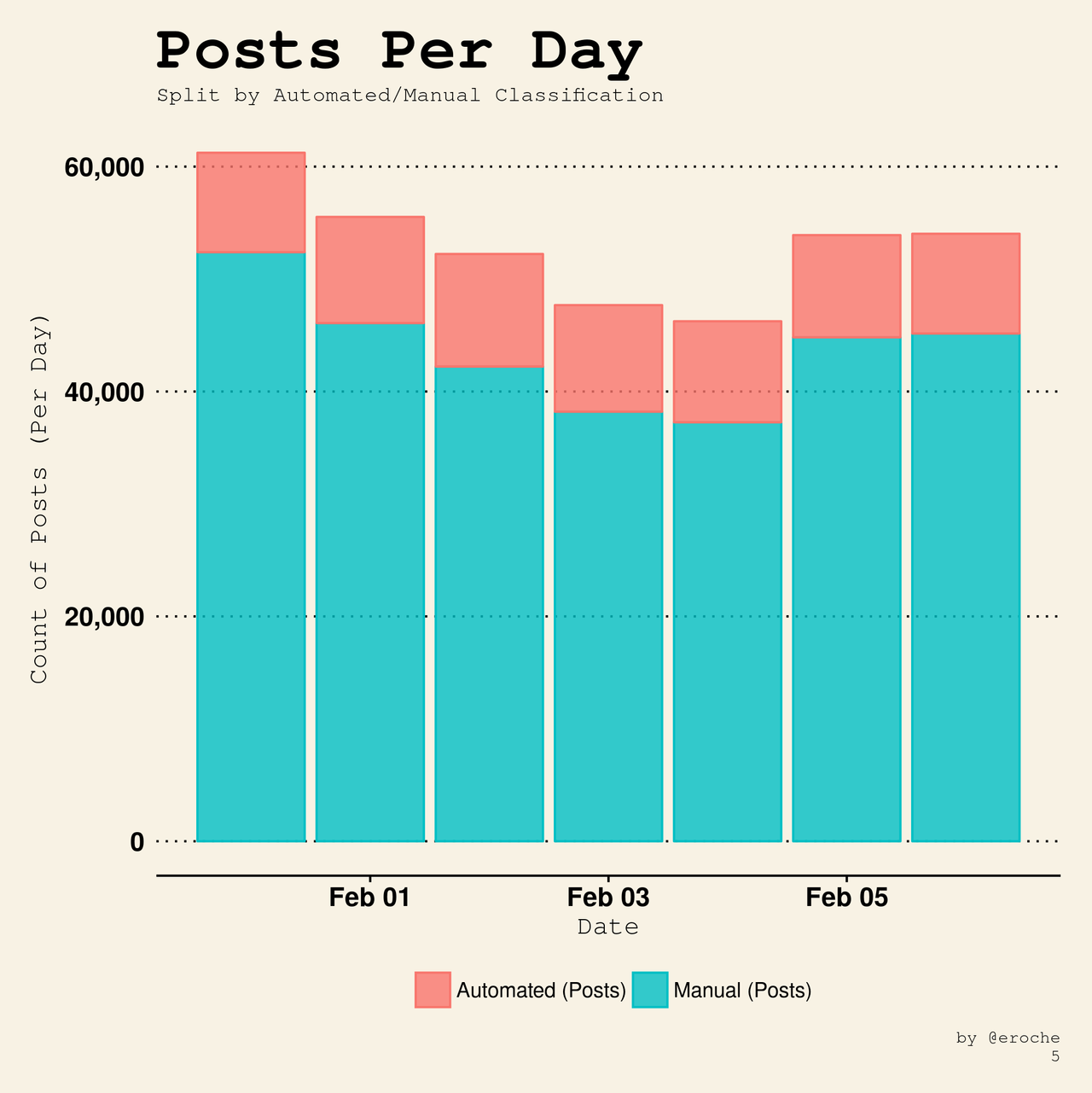 Posts Per Day_5.png