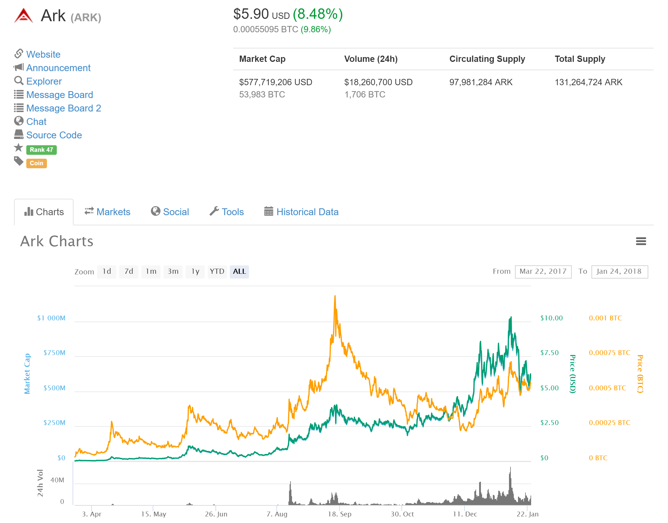 What's Happening With Bitcoin Cash - 1 - The future shines brightly with unrestricted growth, global adoption, permissionless innovation, and decentralized development.