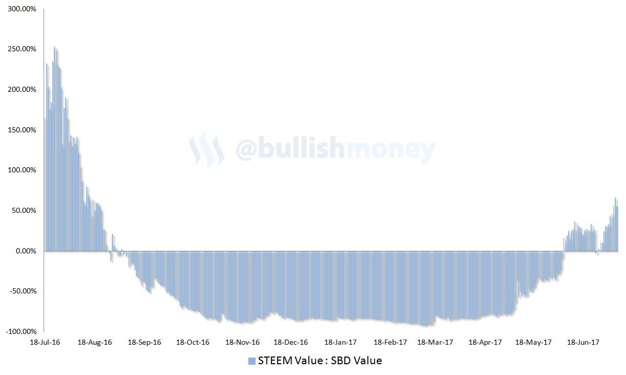 SBD-chart.jpg