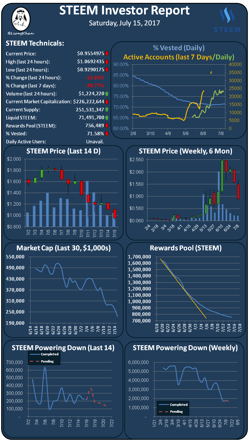 Investment Report 20170715.png