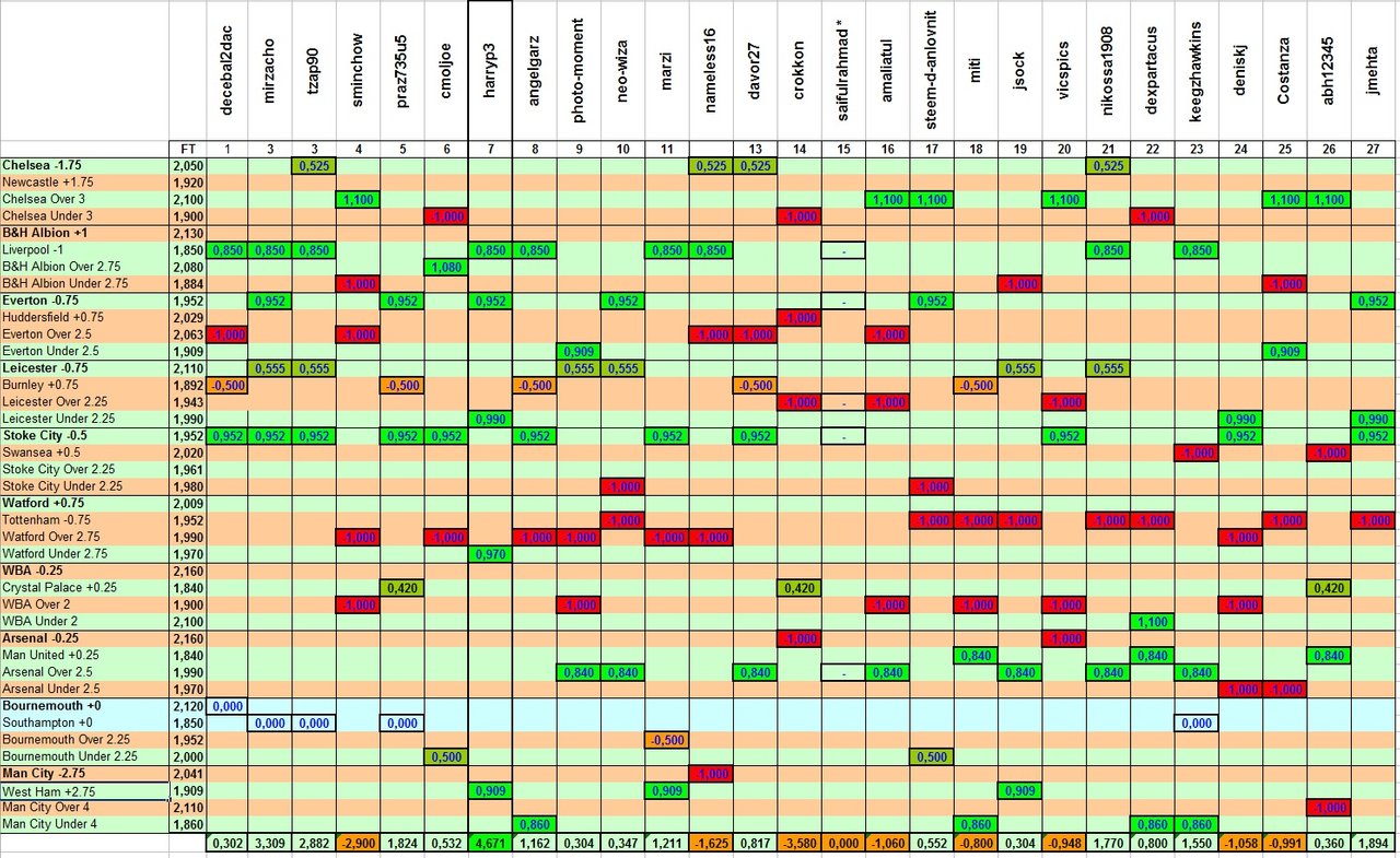 Results Week Contest 15.jpg