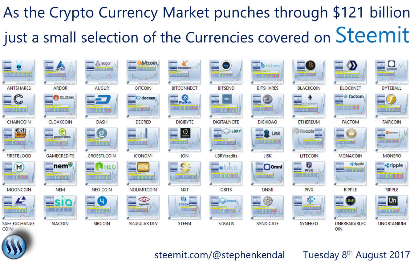 Selection of Crypto Currencies covered on Steemit.png