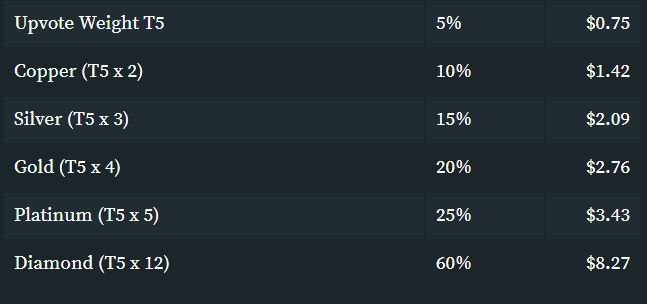 Voting weight Q2.JPG