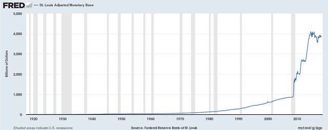 US-Monetary-Base.jpg