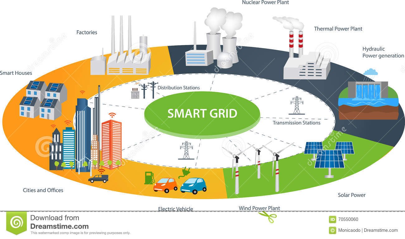 Smart City: the Future — Steemit