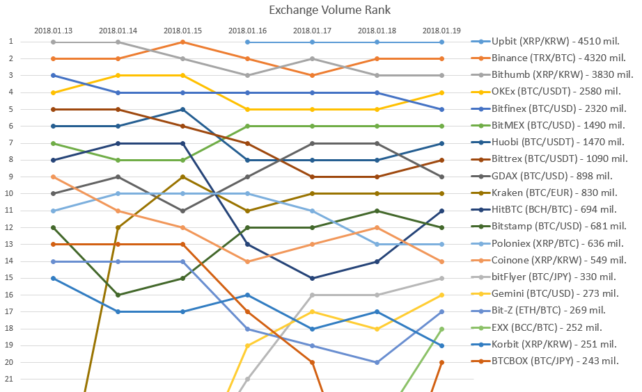 2018-01-19_Exchange_rank.PNG