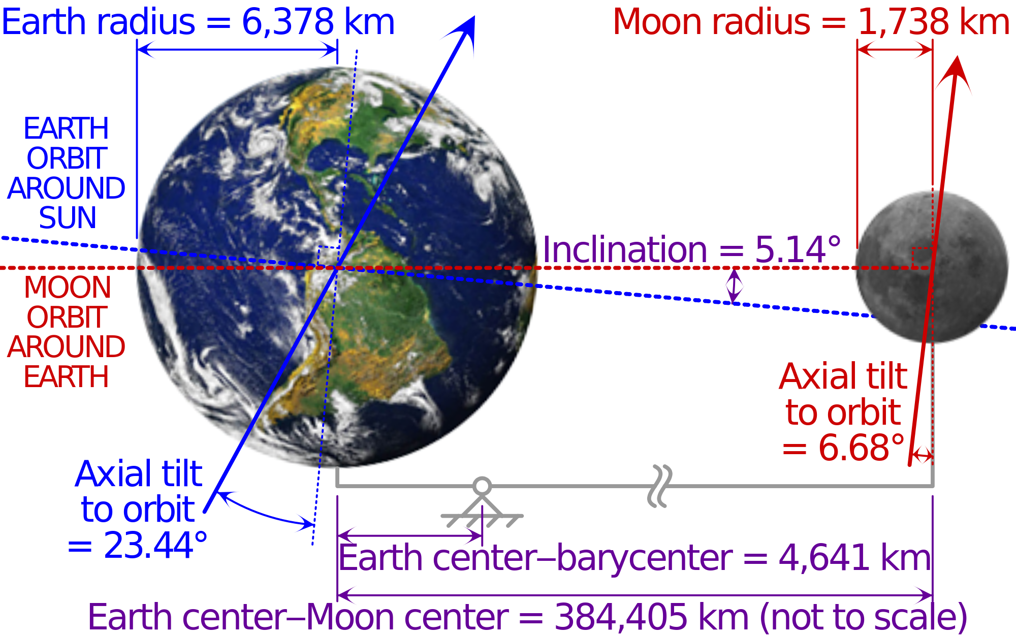 GEODESY MOTIONS OF THE EARTH — Steemit