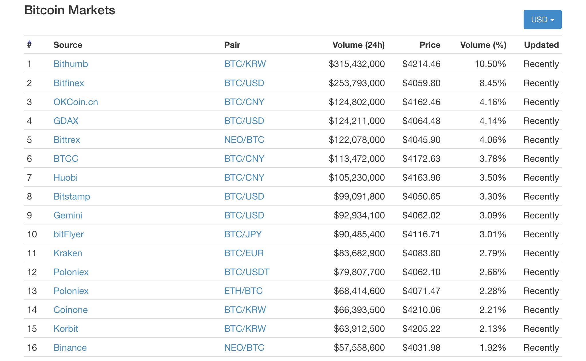 Paycheck Coins: BNB, KCS coin holders make living from dividends paid by crypto exchanges