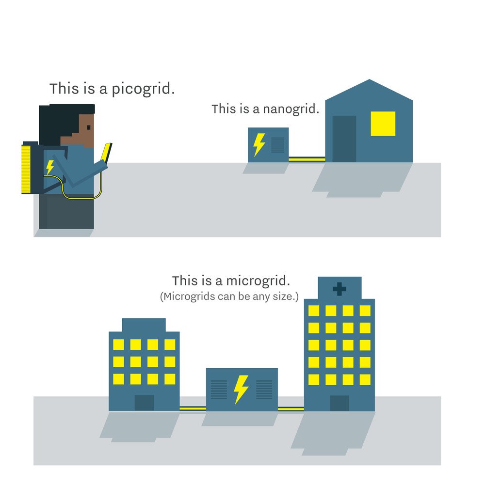 microgrid.png