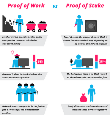 Top 7 Profitable Proof Of Stake (POS) Cryptocurrencies