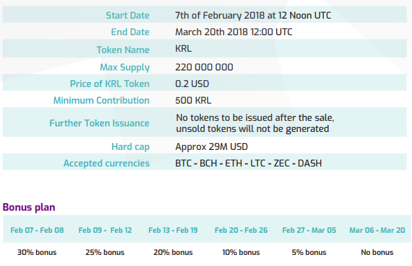 Hasil gambar untuk KRYLL.bounty