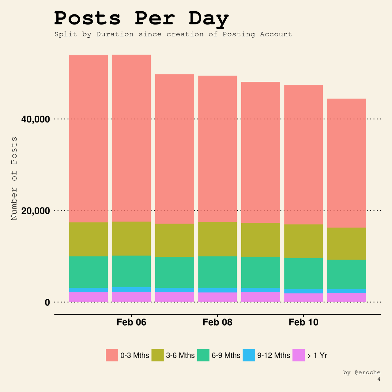 Posts Per Day_4.png