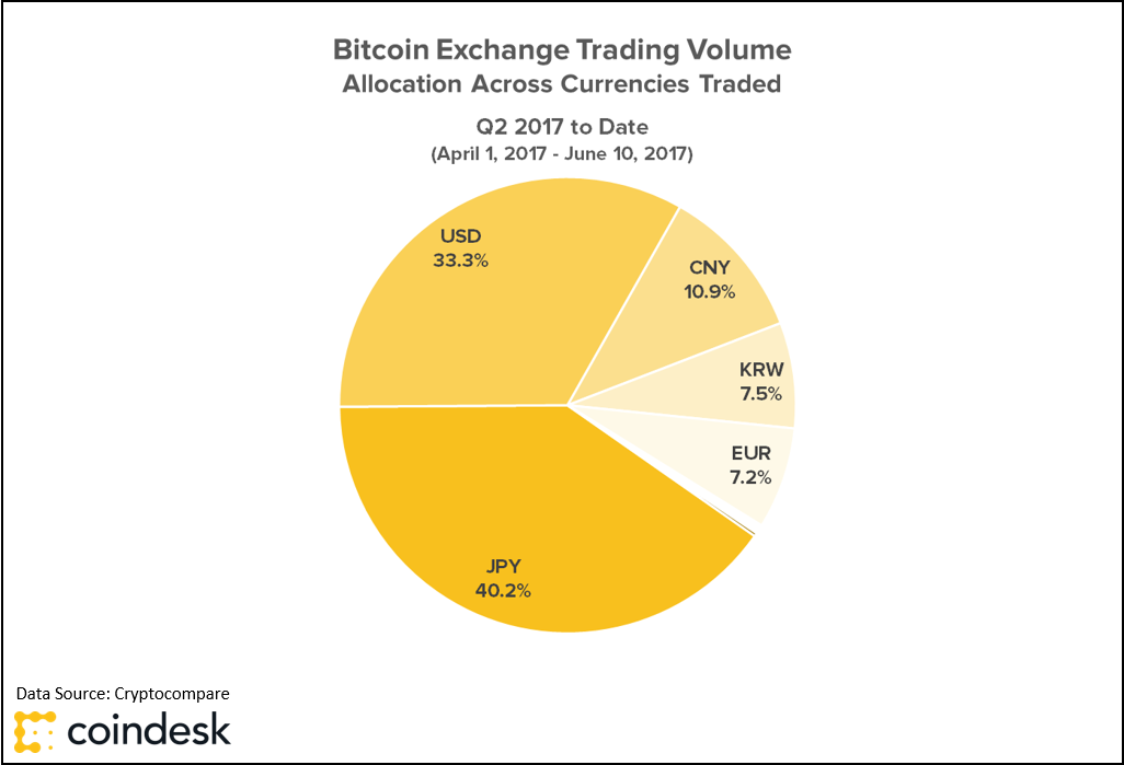 BTC-Trading-Q2-1.png