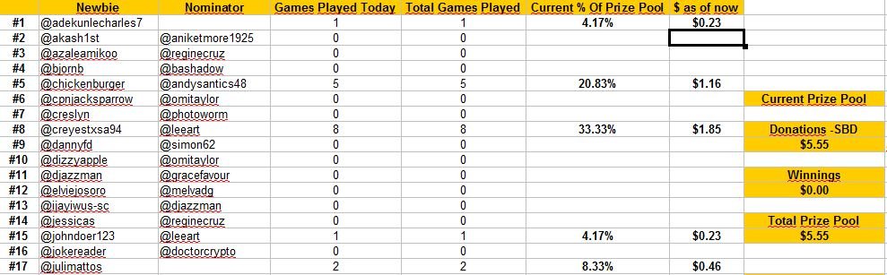 standings day 2a.JPG