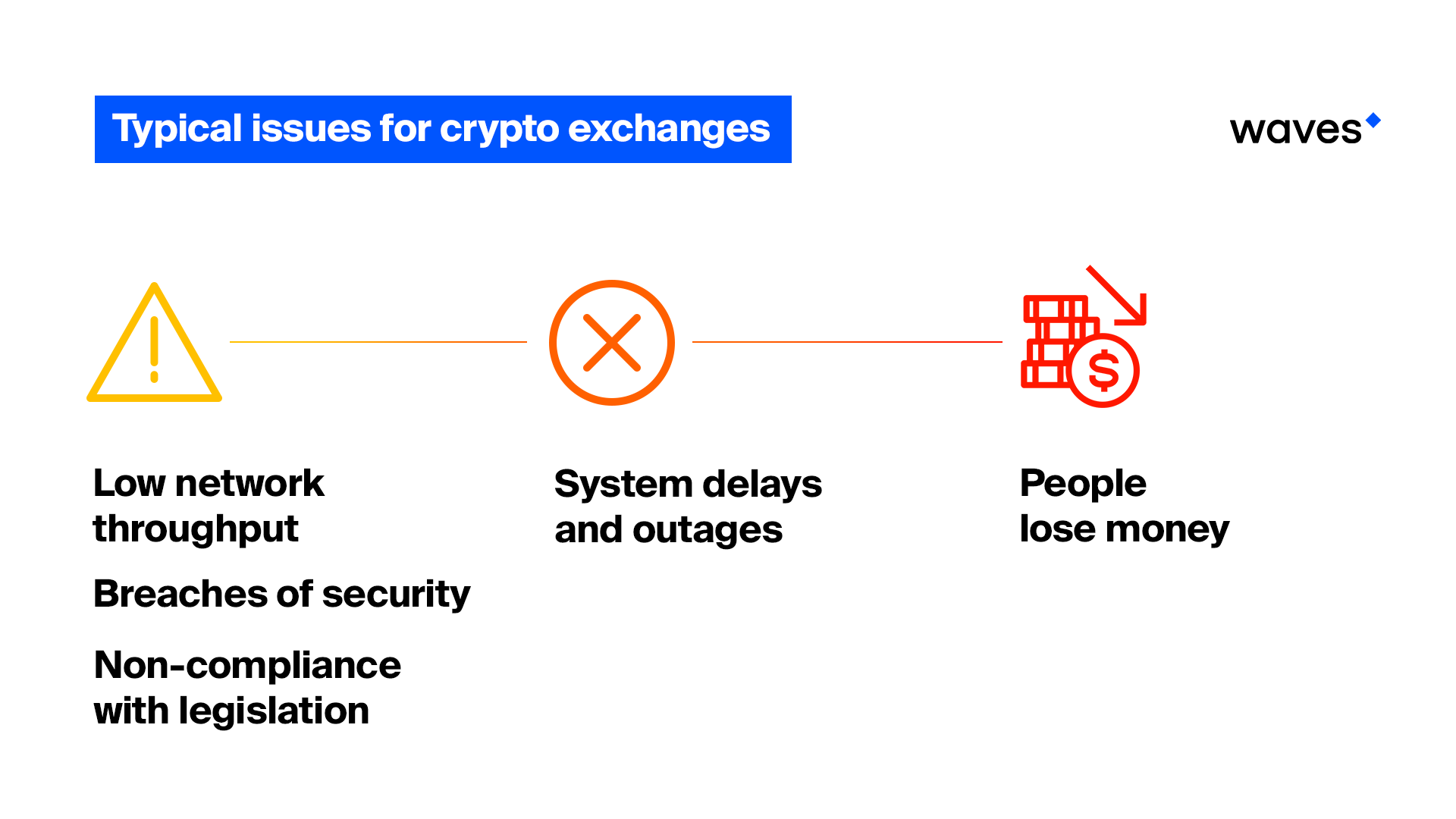 Typical issues for crypto exchanges