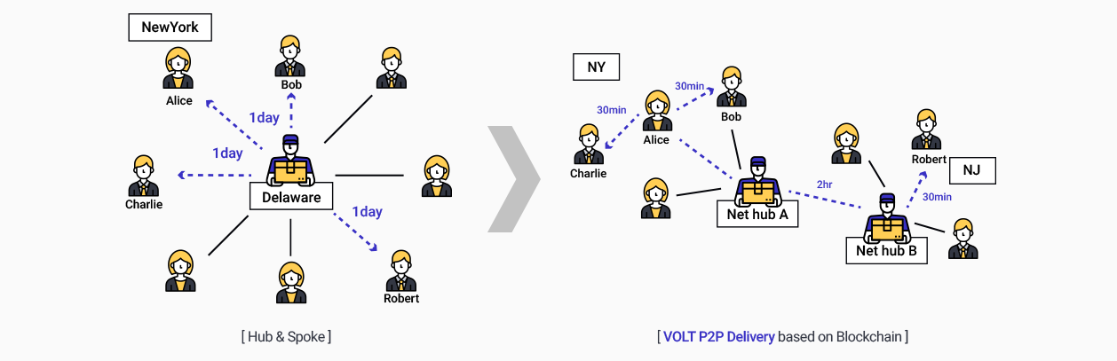 Hasil gambar untuk volttech bounty