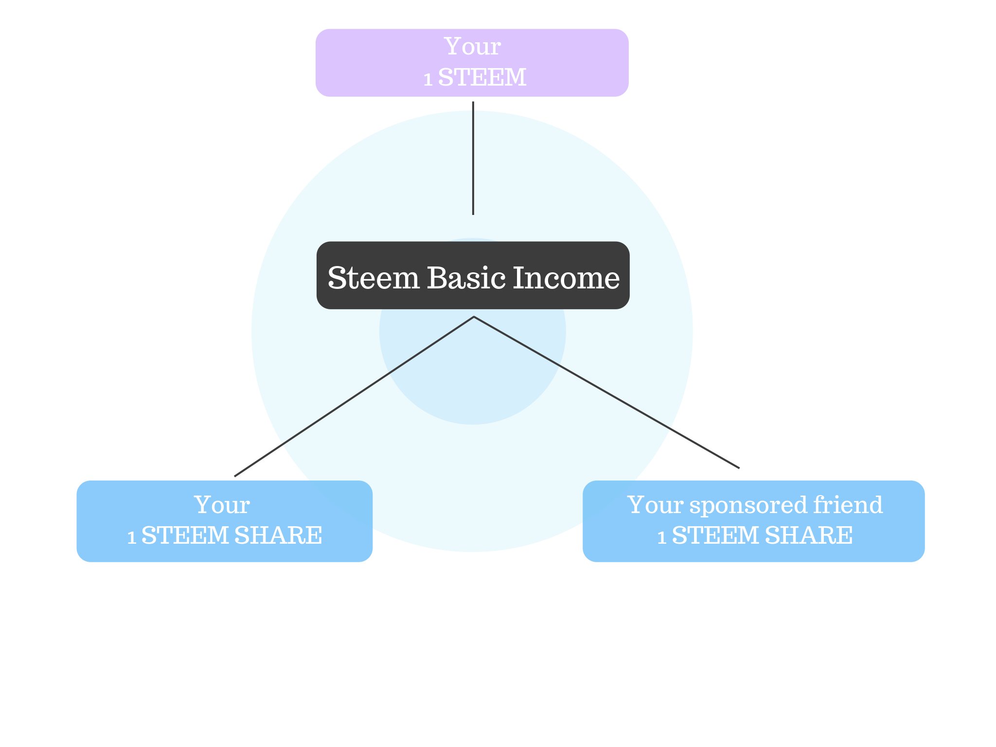 SBI simplemap.jpg