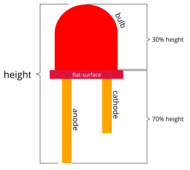 LED size proportion ilustration