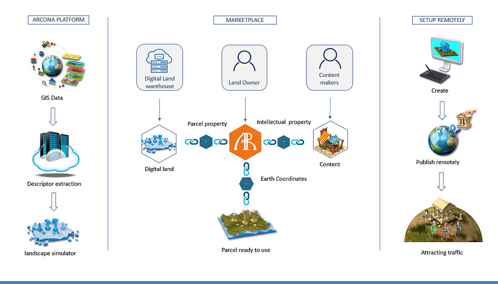 arcona 1.png