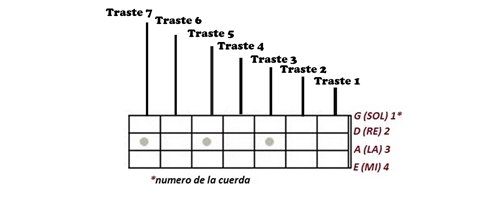 trastes definitiva sayayin.jpg