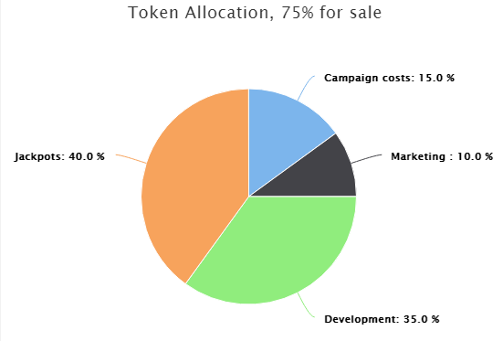 MOG B.V. Token Sale - 10% profit share and free lottery tickets - Google Chrome 2018-02-28 23.11.12.png