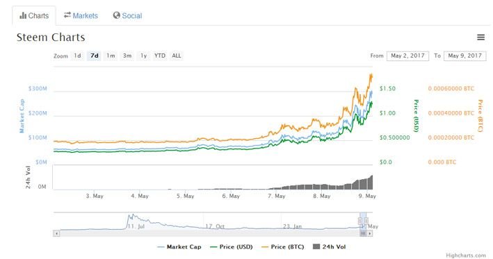 steem2.jpg