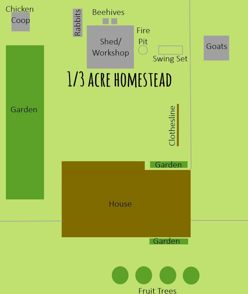 33-acre-Homestead-Layout.jpg