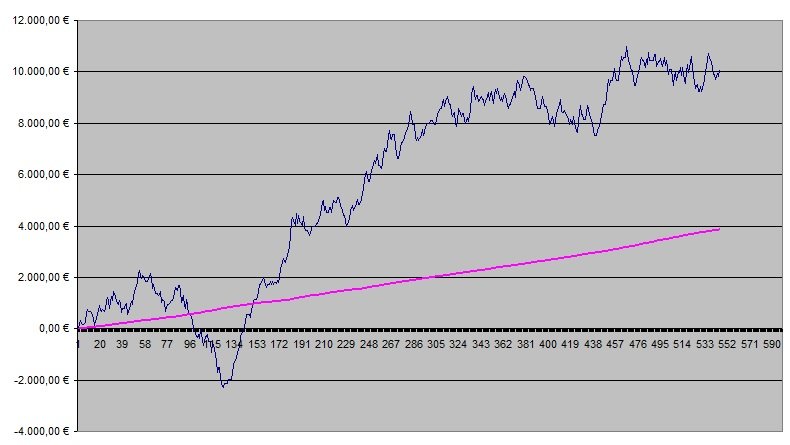 Betting Graph week 21.jpg