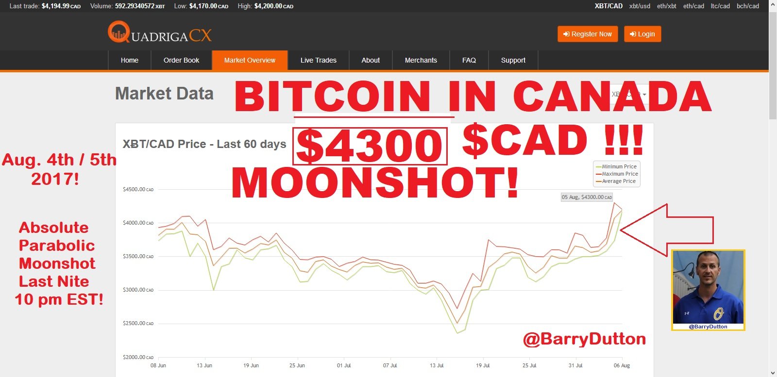 #Bitcoin in #Canada $4300 high $CAD today - 8-4 +5th - 2017 #BarryDutton @BarryDutton #Crypto #Liberty #CryptoCurrency #BitcoinETF #Finance.jpg