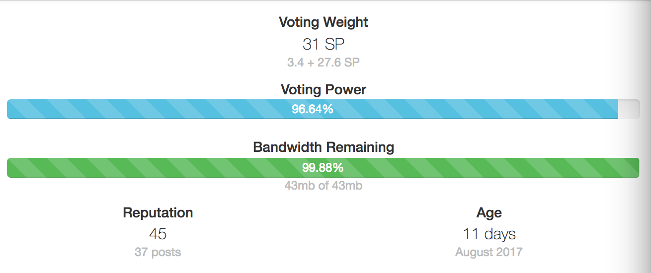 voting power.png