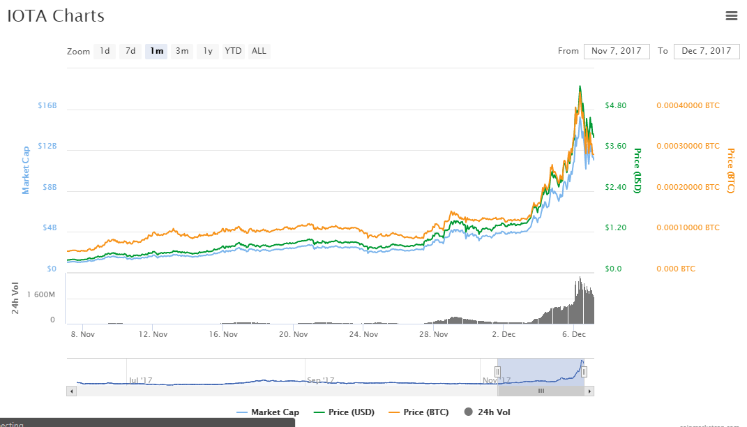 What Determines the Price of 1 Bitcoin?