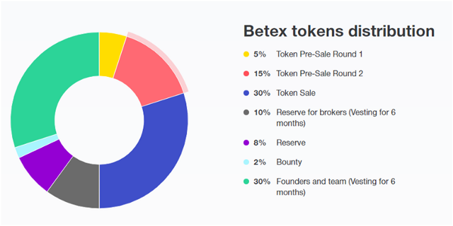  https://betexlab.com/