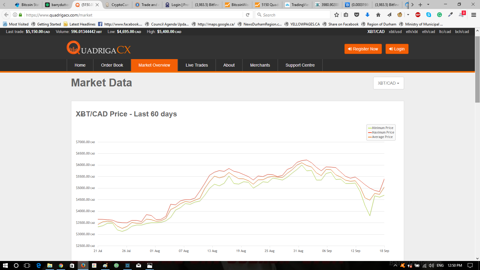 Bitcoin Cash Quadriga Knc Coin Forum Jobs - 