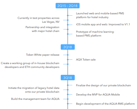 Aqua Intelligence Revolutionizing The Hospitality Industry Site Title