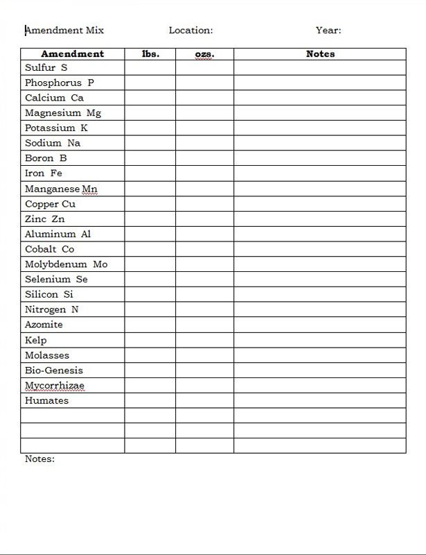 Amendment Mix Chart.jpg