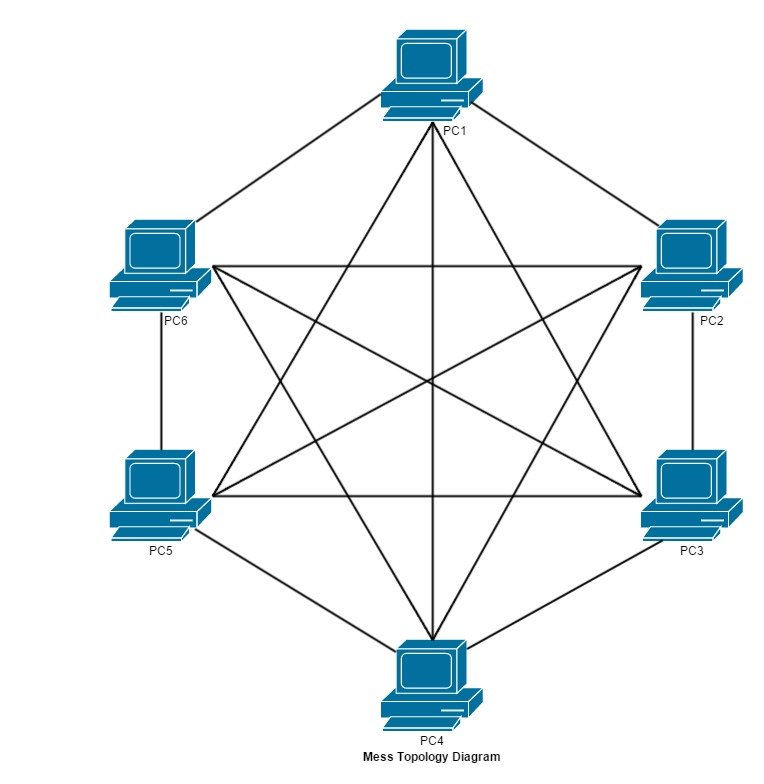 What is Network Topology?