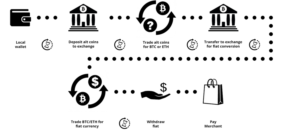 curvecoin3.png