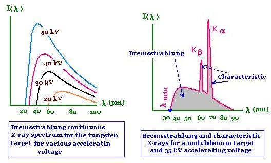 X-Rays_spectra.jpg