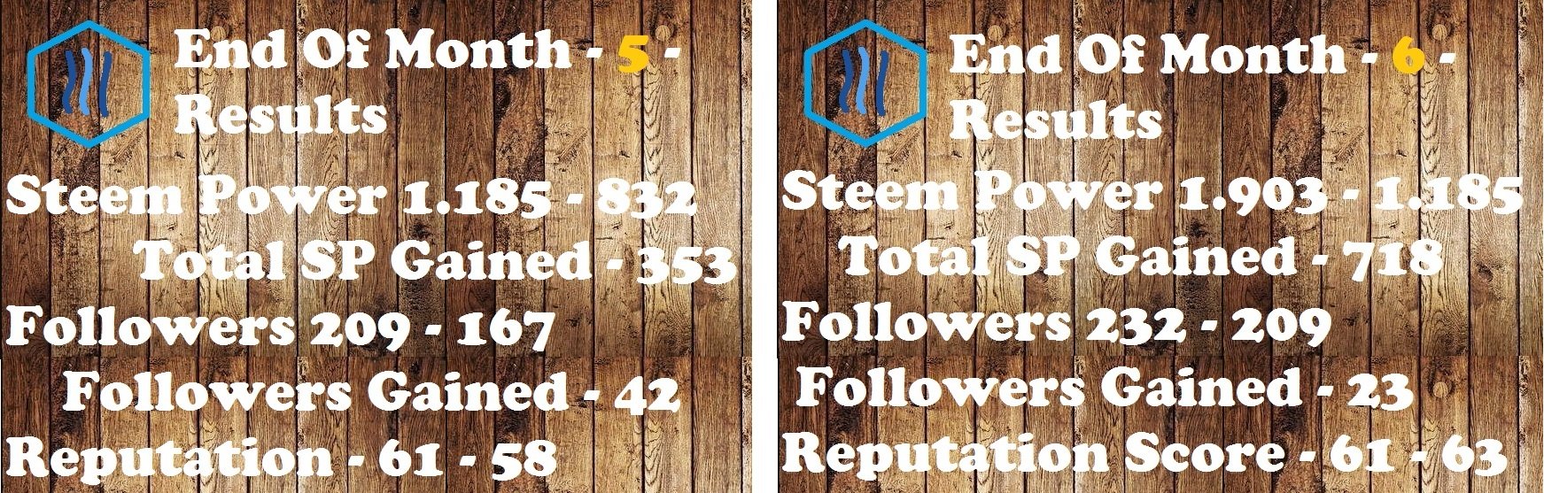 steemmonth5-6results13082017.jpg