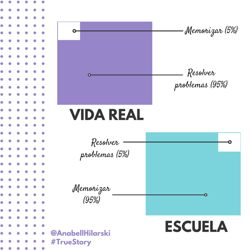 Educacion-formal-autoeducacion-anabell-hilarski14.png