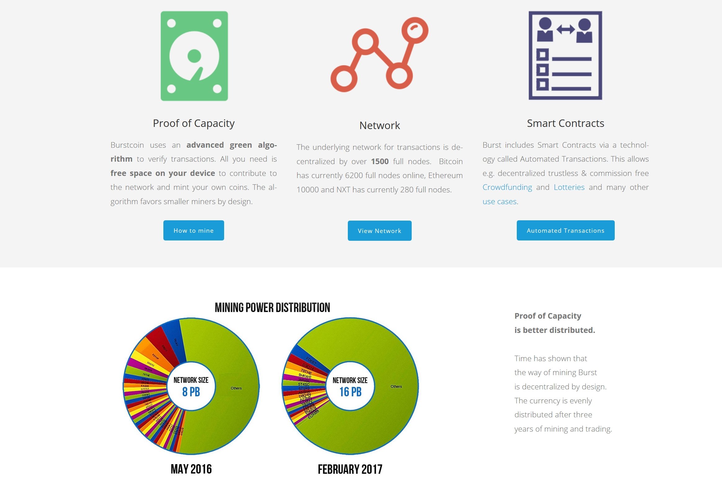 Burst Coin Mining Profitability Cloud Mining Altcoins Best Company - 