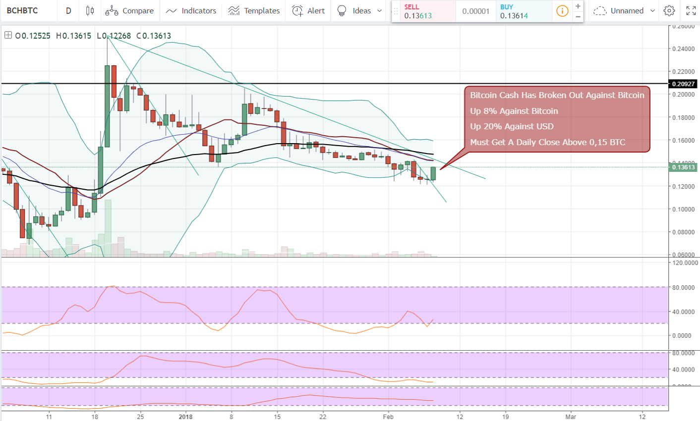 Bitcoin cash tradingview