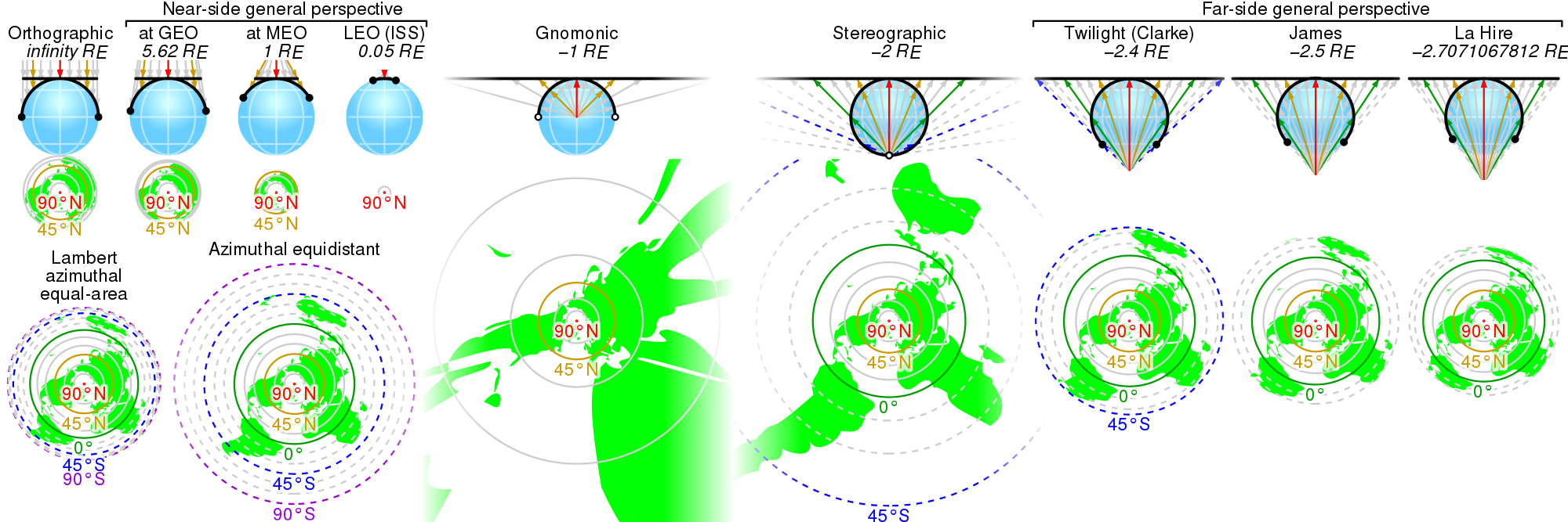 2000px-Comparison_azimuthal_projections.svg.png