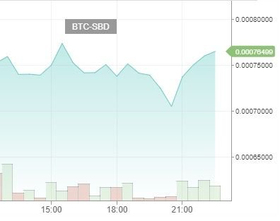 Dailysbdmountchart20122017.jpg