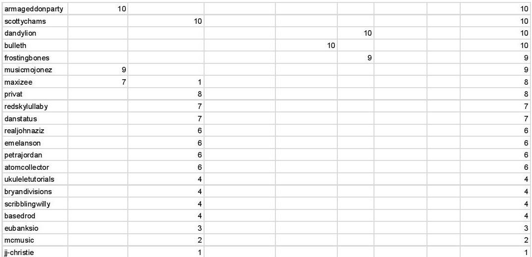 SML Season #2 Round 4 Leaderboard - Sheet1-page-002.jpg