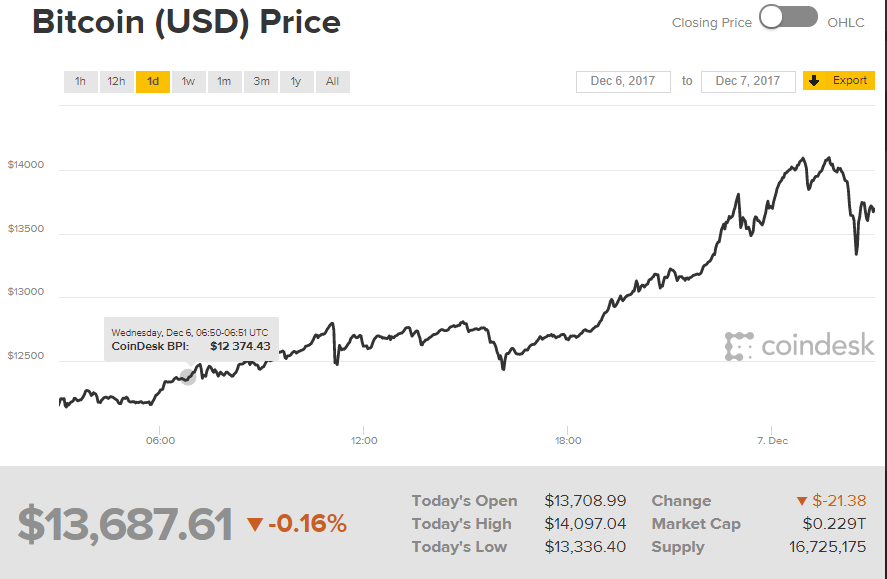 Bitcoin Earn Fees 50000 Meaning Of Bitcoin Address Zip - 