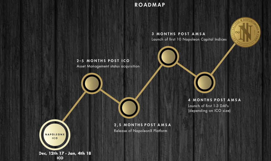 Hasil gambar untuk Napoleonx ico