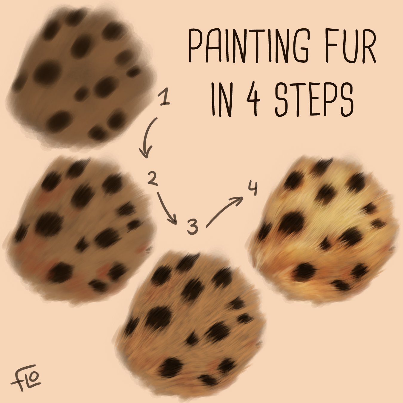 Fur_stepbystep.jpg