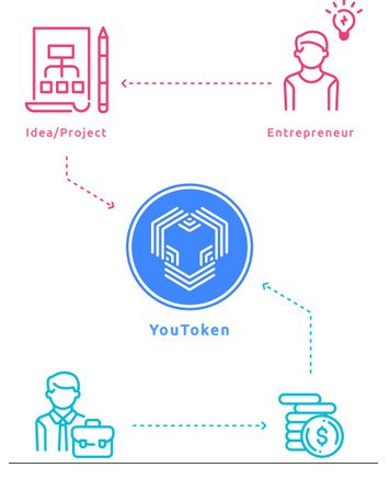 youtoken mission.jpeg